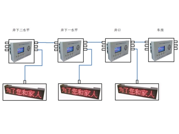 KXT188矿用提升信号及通讯控制装置（多种组合，自由选择）